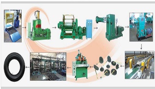 Motorcycle Tire,Inner Tube Making Machine