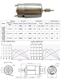 540/545 micro DC electric motor