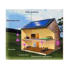 Home solar power system