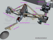 The whole line consists of vibrating feeder, jaw crusher.