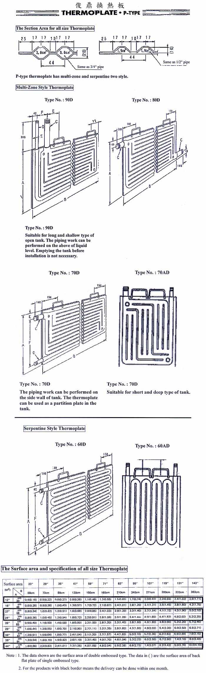 Thermoplate